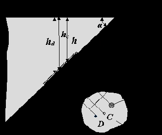 ����� ��������