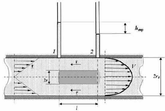 ���������� ������� ��������