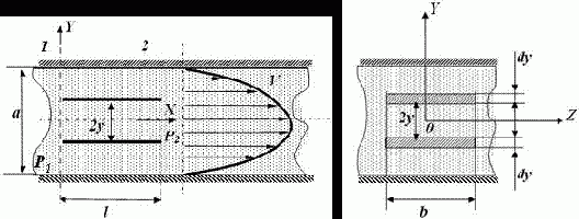 ���������� ������� � ������� �������