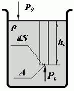 �������� ��������� ������������