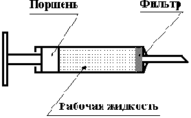 ����������� ����������� ������� ��������