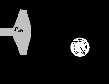 ������� ��� ��������� ��������