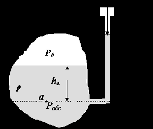 ������� ��� ��������� ��������