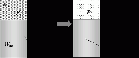 ����������� �����