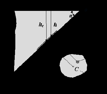 ���� �������� �������� �� ������� ������