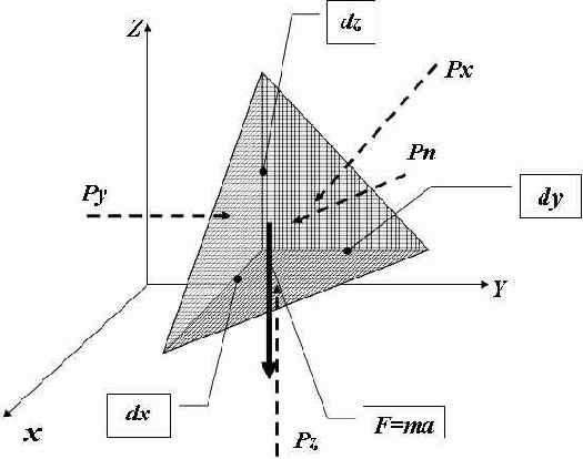 �������� ����������������� ��������