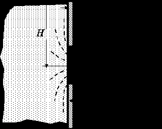 ������ �����