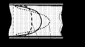 ������� � ������������