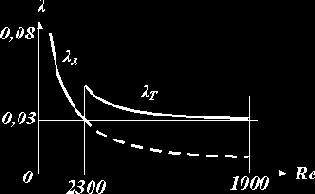 ������������ ������� � ������� ������