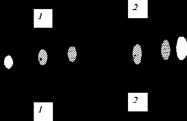 ��������� ������������� ��� ������������ ������� ��������