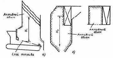 ��������� ��������� ������������ �����������