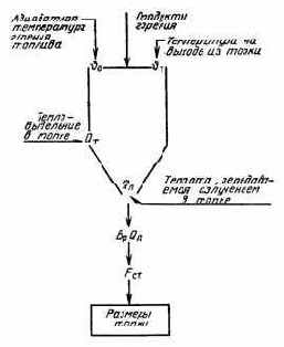 ��������� ��������� ������������ �����������