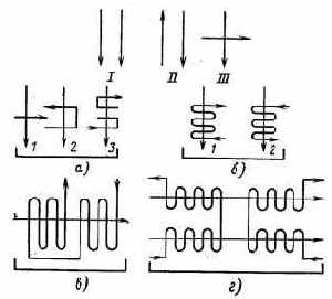 ��������� ��������� ������������ �����������