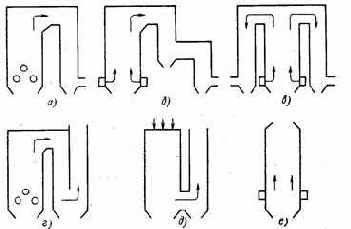 ��������� ��������� ������������ �����������