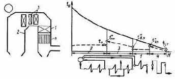 ��������� ��������� ������������ �����������