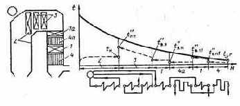 ��������� ��������� ������������ �����������