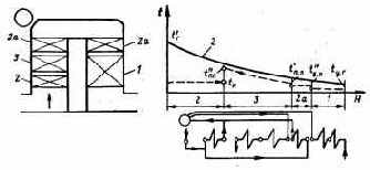 ��������� ��������� ������������ �����������