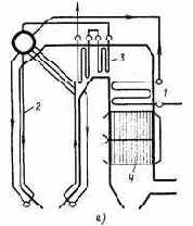 ��������� ��������� ������������ �����������