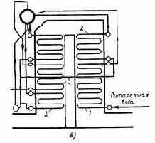 ��������� ��������� ������������ �����������