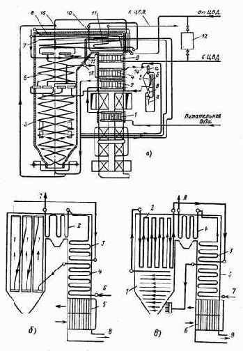 ��������� ��������� ������������ �����������