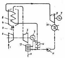 ��������� ��������� ������������ �����������