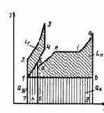 ��������� ��������� ������������ �����������