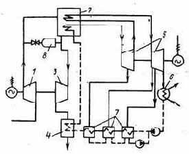 ��������� ��������� ������������ �����������