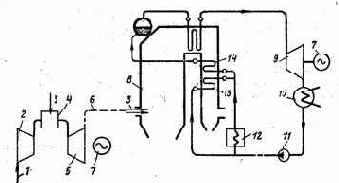 ��������� ��������� ������������ �����������