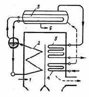 ��������� ��������� ������������ �����������