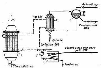 ��������� ��������� ������������ �����������