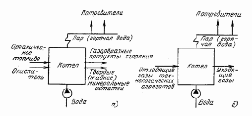 ��������� ��������� ������������ �����������