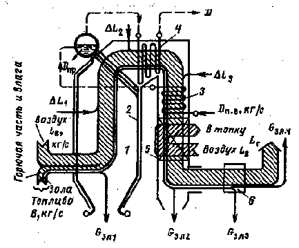 ��������� ��������� ������������ �����������