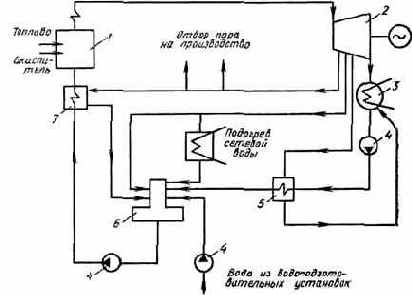 ��������� ��������� ������������ �����������