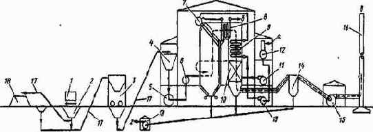 ��������� ��������� ������������ �����������