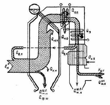 ��������� ��������� ������������ �����������