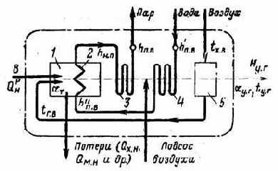 ��������� ��������� ������������ �����������