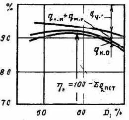 ��������� ��������� ������������ �����������