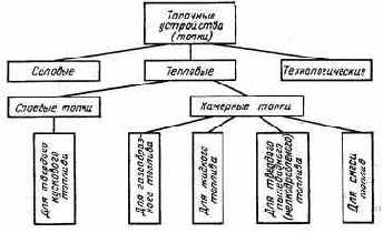 ��������� ��������� ������������ �����������