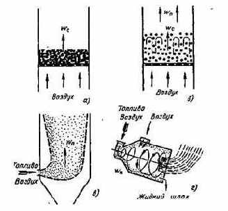 ��������� ��������� ������������ �����������