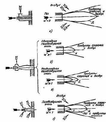 ��������� ��������� ������������ �����������