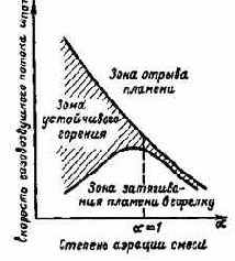 ��������� ��������� ������������ �����������