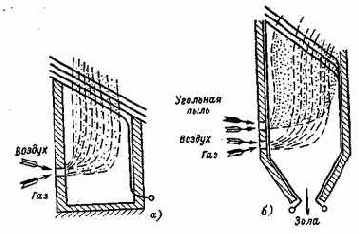 ��������� ��������� ������������ �����������