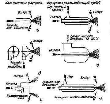 ��������� ��������� ������������ �����������