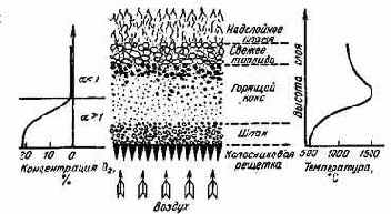 ��������� ��������� ������������ �����������