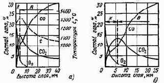 ��������� ��������� ������������ �����������