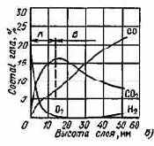 ��������� ��������� ������������ �����������