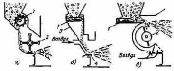 ��������� ��������� ������������ �����������