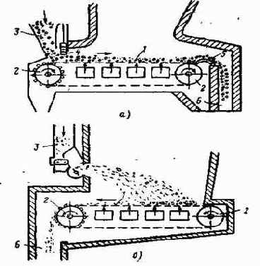 ��������� ��������� ������������ �����������