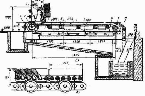 ��������� ��������� ������������ �����������