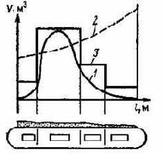 ��������� ��������� ������������ �����������